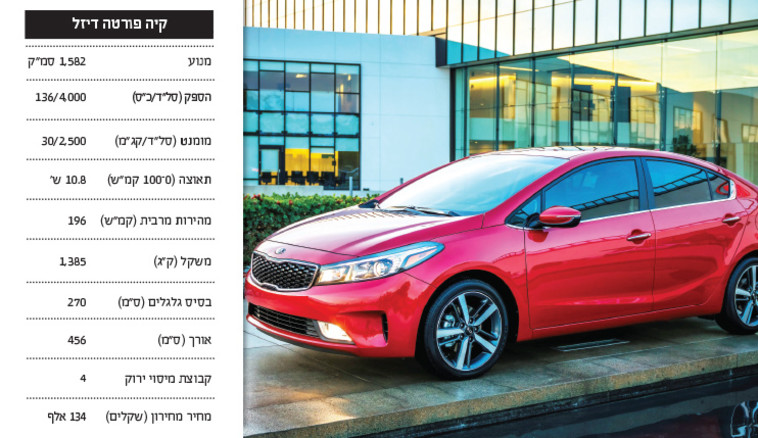 קיה פורטה. צילום: יח''צ