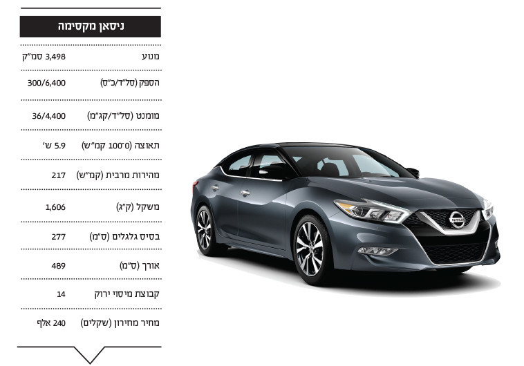 300 כוחות סוס ועד 217 קמ&quot;ש