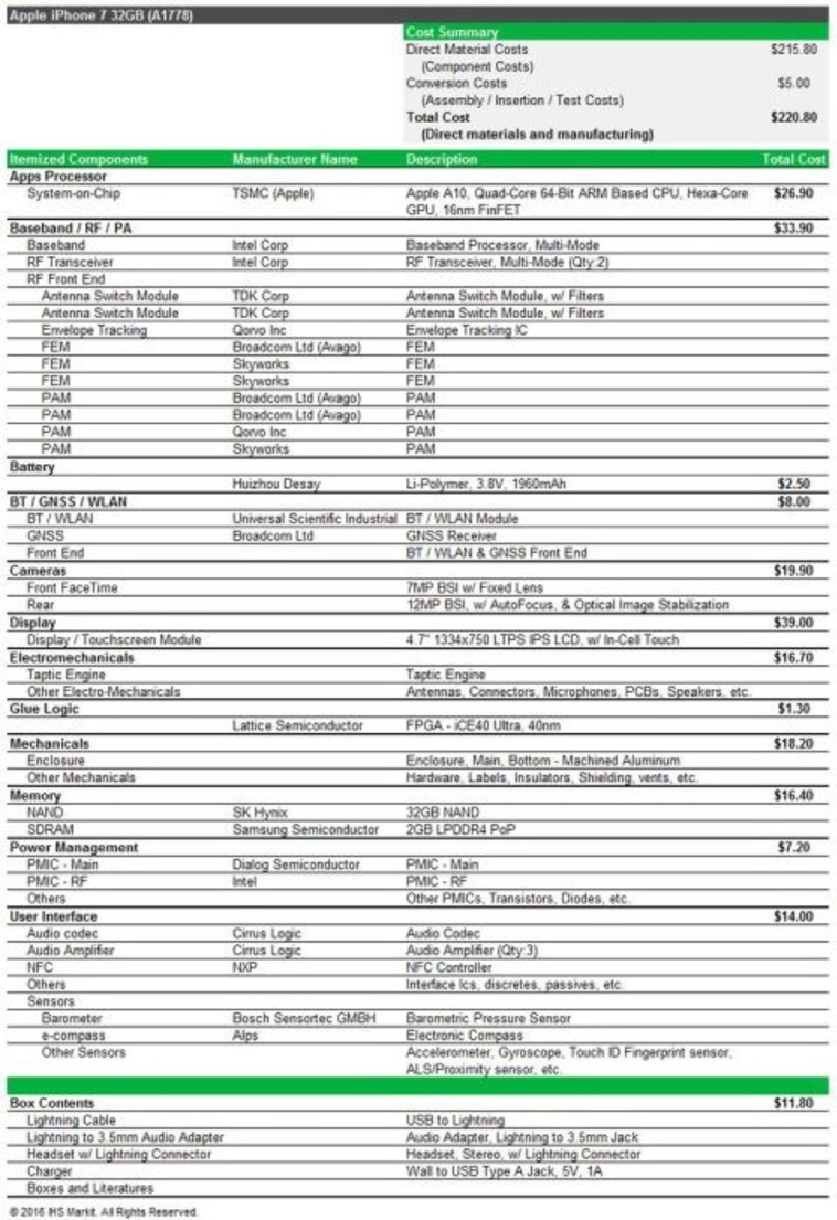 מפרט עלות הרכיבים באייפון 7. צילום מסך