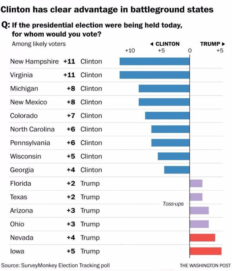 הסקר של הוושינגטון פוסט