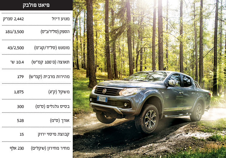 פיאט פולבק. צילום: יח&quot;צ