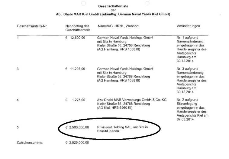 רשימת בעלי המניות במספנה הגרמנית, בעיגול: חברת privinvest