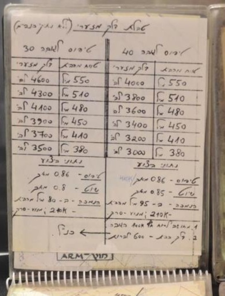 יומני הפצצת הכורים בעיראק 1981 - כתב יד של אילן רמון. צילום: יח&quot;צ