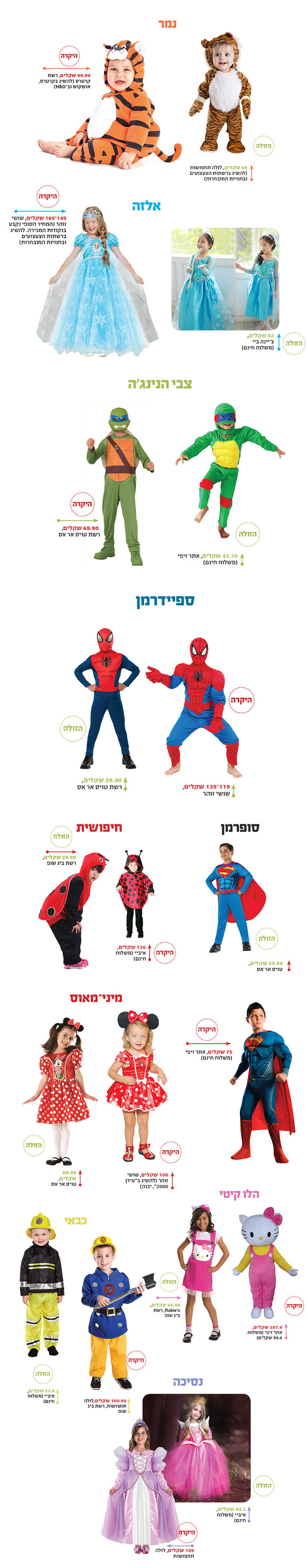 תחפושות לפורים