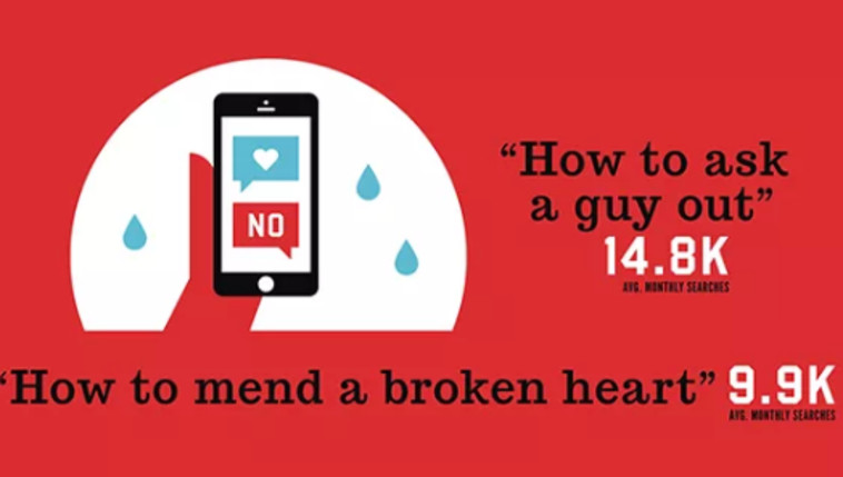 איך להתחיל עם גברים? רבים רצו לגלות את רזי החיזור. צילום מסך