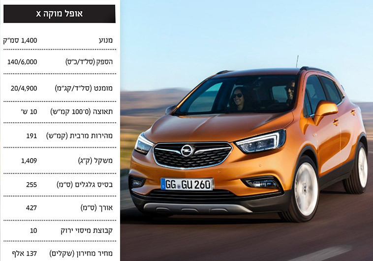 לא משתפת פעולה עם הארגונים הירוקים