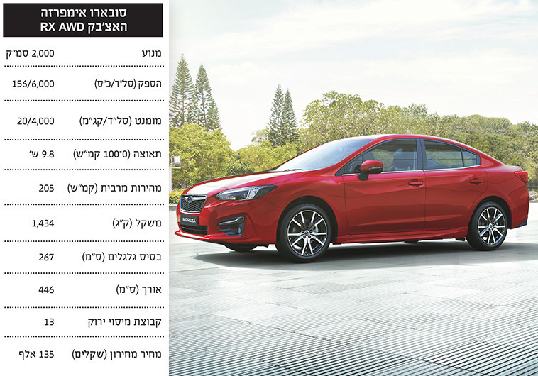 סובארו אימפרזה האצ'בק RX AWD. צילום: יח&quot;צ