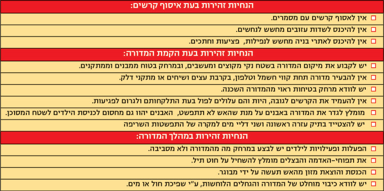 הנחיות זהירות לל&quot;ג בעומר