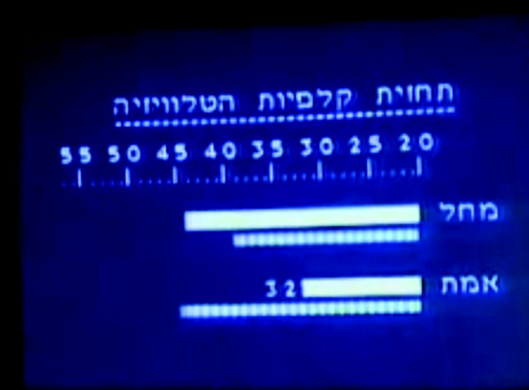 מדגם הטלוויזיה במהפך 77. צילום מסך