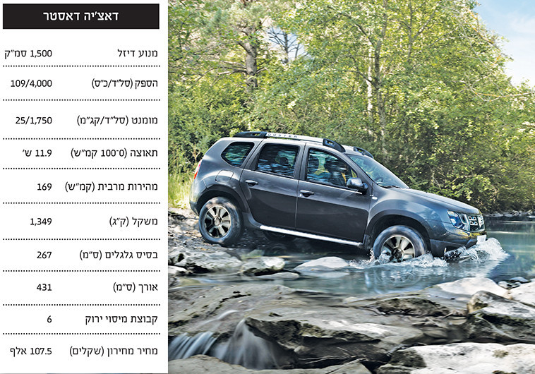 דאצ'יה דאסטר, מפרט טכני. צילום: יח"צ דאצ'יה דאסטר, מפרט טכני. צילום: יח"צ