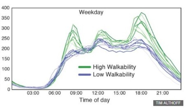 דירוג ערים לפי &quot;ידידותיות להולכי רגל&quot;. צילום מסך
