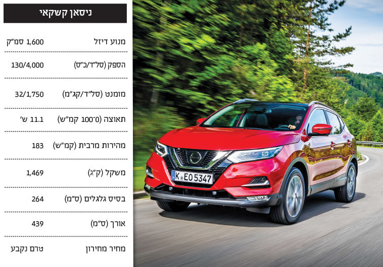 ניסאן קשקאי. צילום: יח"צ ניסאן קשקאי. צילום: יח"צ