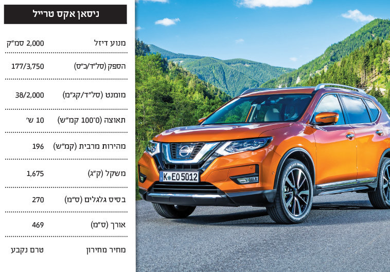 ניסאן אקס-טרייל. צילום: יח"צ ניסאן אקס-טרייל. צילום: יח"צ