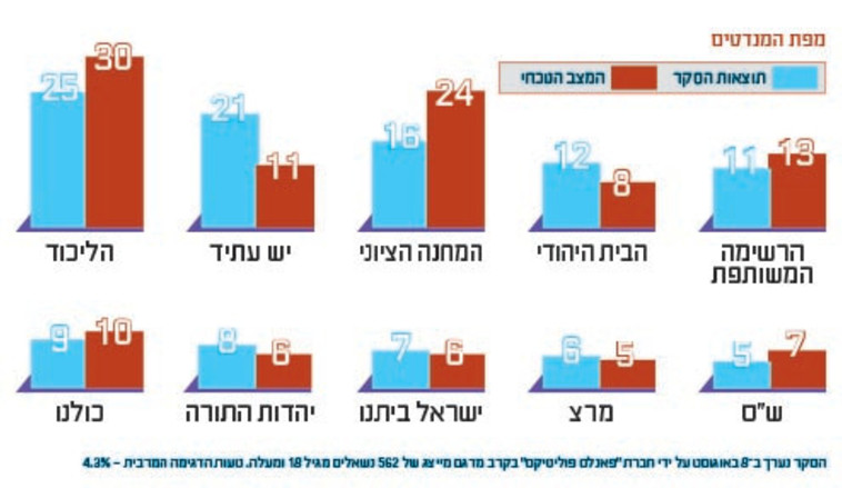 מפת המנדטים מפת המנדטים