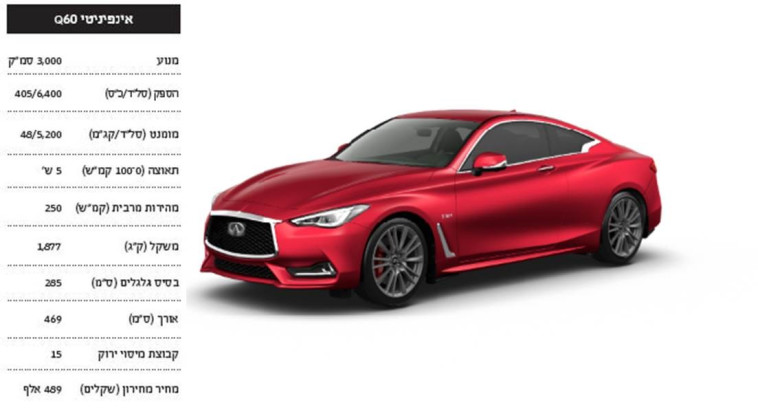 אינפיניטי Q60 צילום: יח&quot;צ