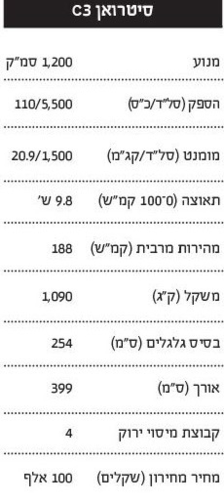 מחירים. צילום: יח"צ מחירים. צילום: יח"צ