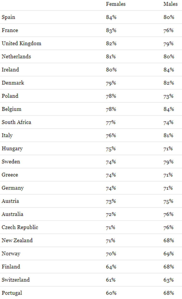 victoriamilan.com :מין אורלי כמרכיב הכרחי בניהול רומן. צילום מסך