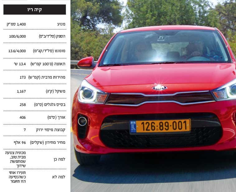 קיה ריו. צילום: רונן טופלברג קיה ריו. צילום: רונן טופלברג