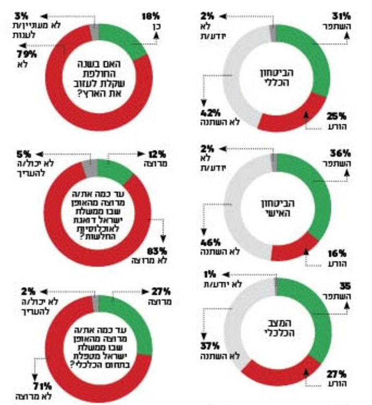 סקר ראש השנה סקר ראש השנה