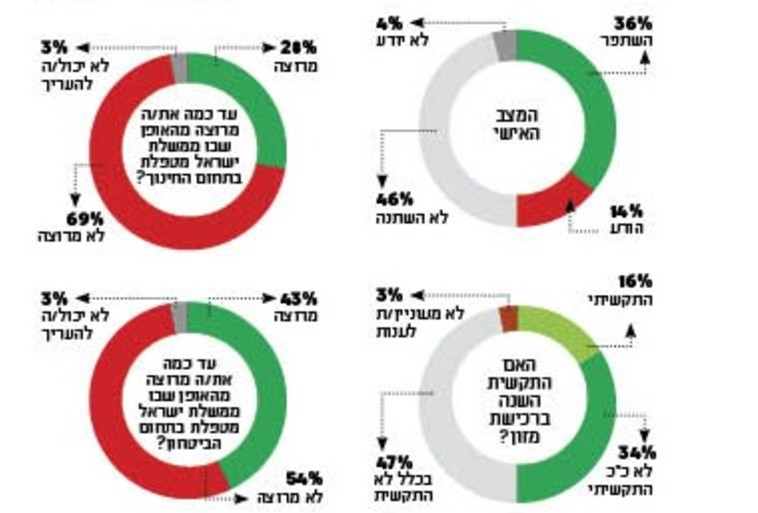 סקר ראש השנה סקר ראש השנה