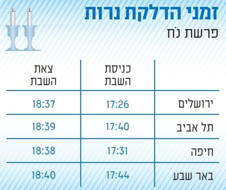 זמני כניסת ויציאת שבת זמני כניסת ויציאת שבת