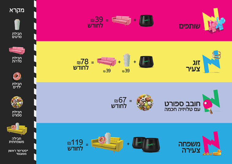 החבילות של STINGTV. צילום: באדיבות STINGTV, רפי דלויה