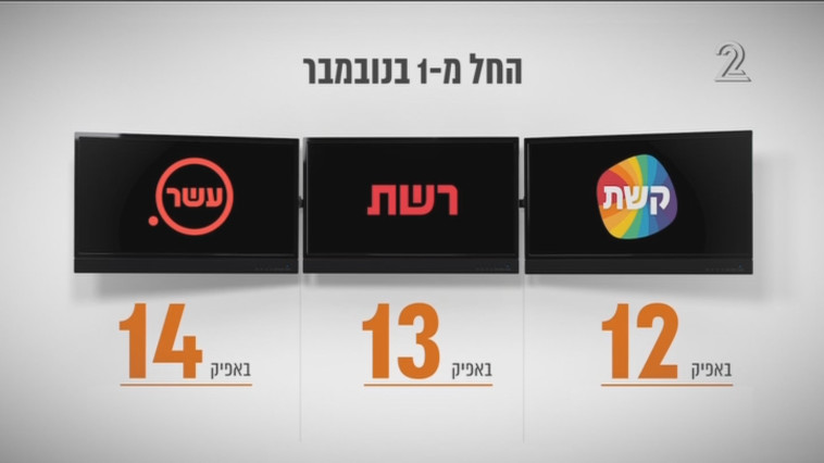 מספרי הערוצים החדשים - קשת, רשת ועשר. צילום מסך 