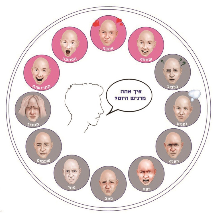 לוח הפרצופים.  איור: יותם גלעדי : 