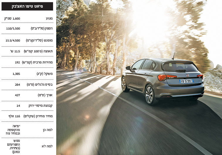 מחירים. צילום: יח"צ מחירים. צילום: יח"צ