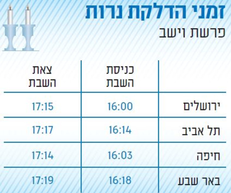 כניסה ויציאת שבת 9/12. צילום: ללא קרדיט