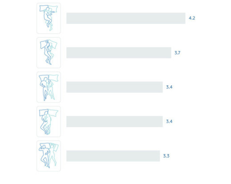 mattressadvisor.com :התנוחות הכי סקסיות. צילום מסך