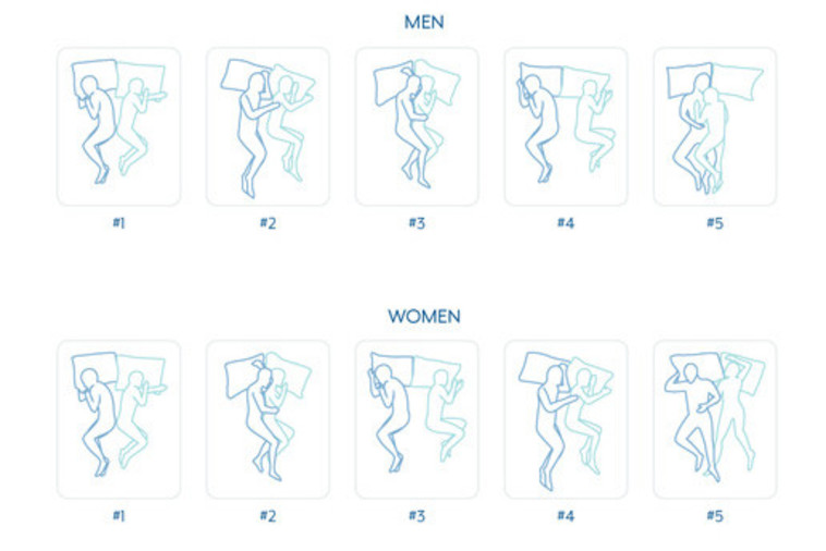 mattressadvisor.com :התנוחות שהכי אוהבים לישון בהן. צילום מסך