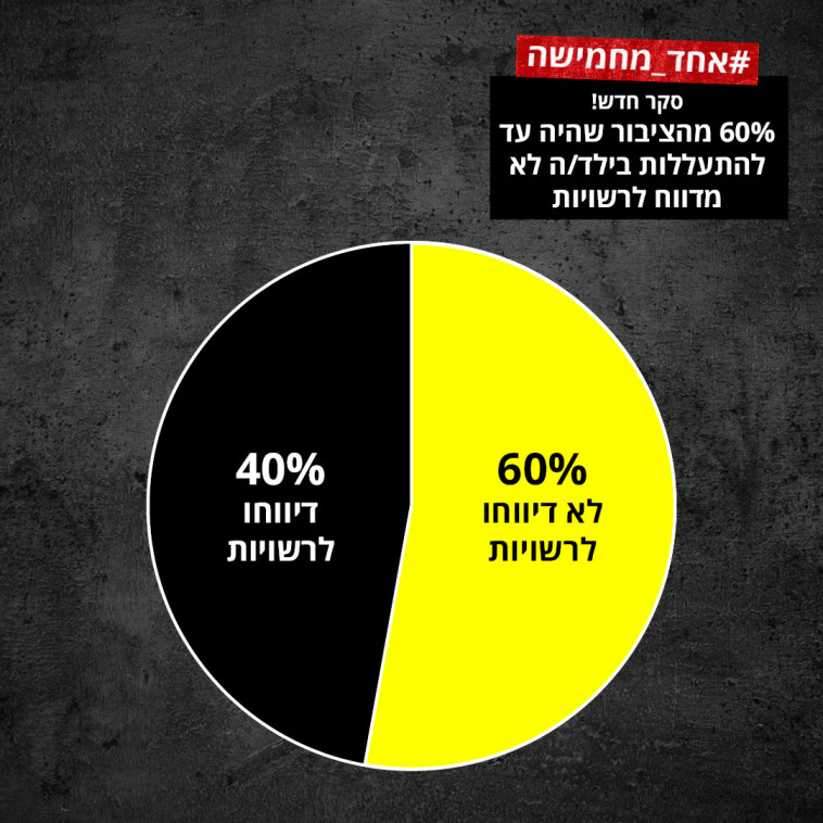 תוצאות הסקר. צילום: &quot;פאנל פרויקט המדגם&quot;