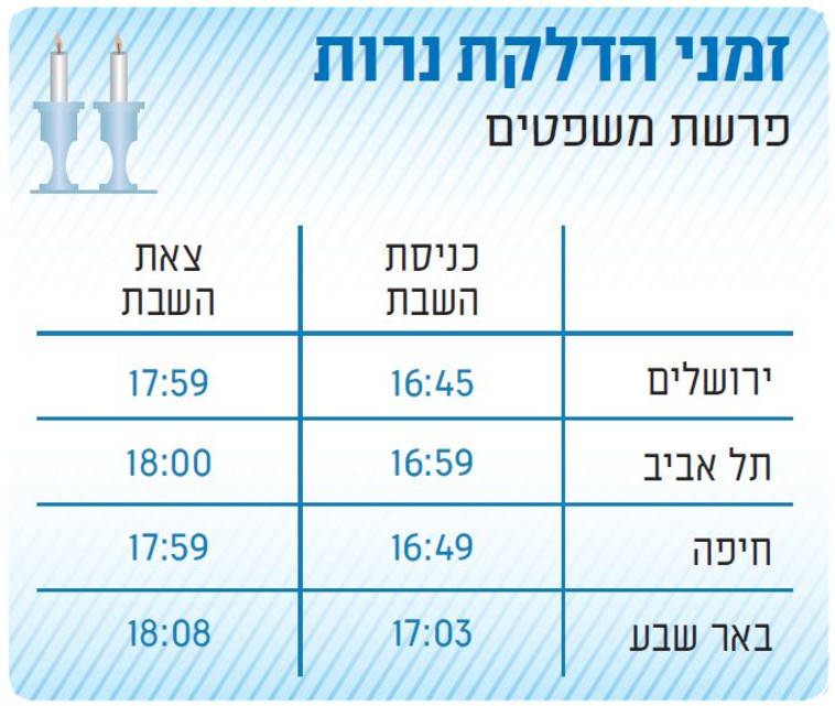 זמני כניסת ויציאת השבת, פרשת משפטים