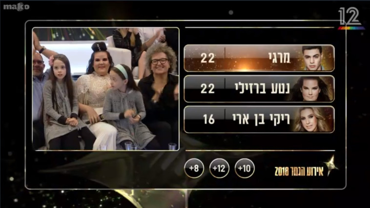 הכוכב הבא. צילום מסך הכוכב הבא. צילום מסך
