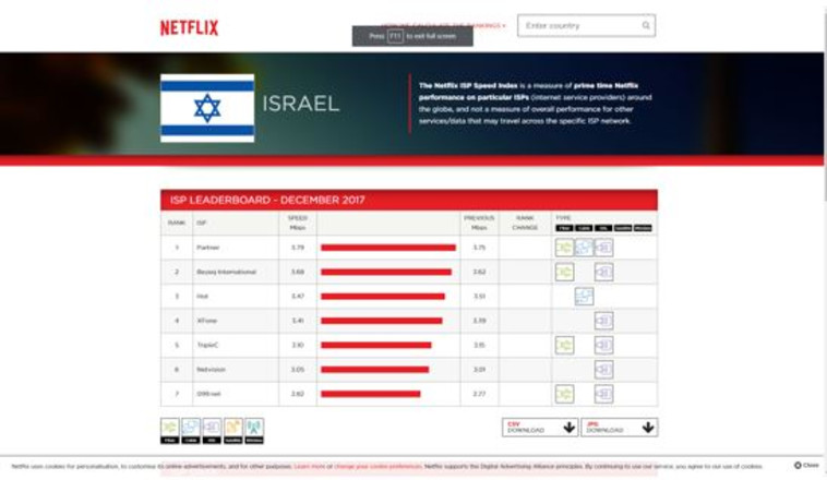 נטפליקס. צילום מסך