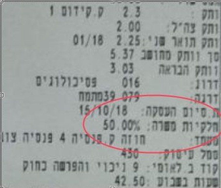 אחוזי המשרה. צילום: ללא