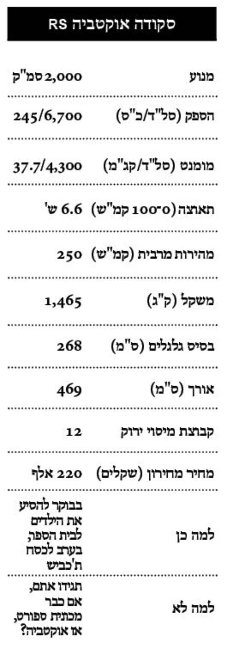 אוקטביה RS. צילום:יח&quot;צ