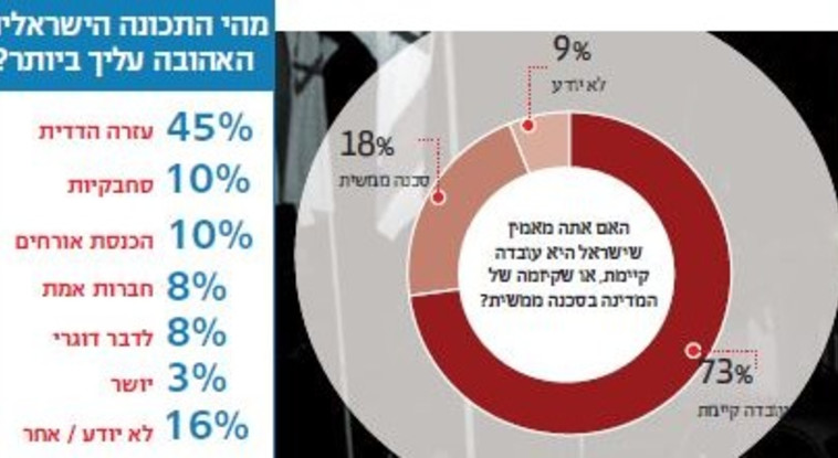 התכונה האהובה ביותר - עזרה הדדית