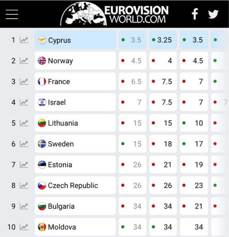 נטע ברזילי, ההימורים לקראת האירוויזיון. צילום מסך