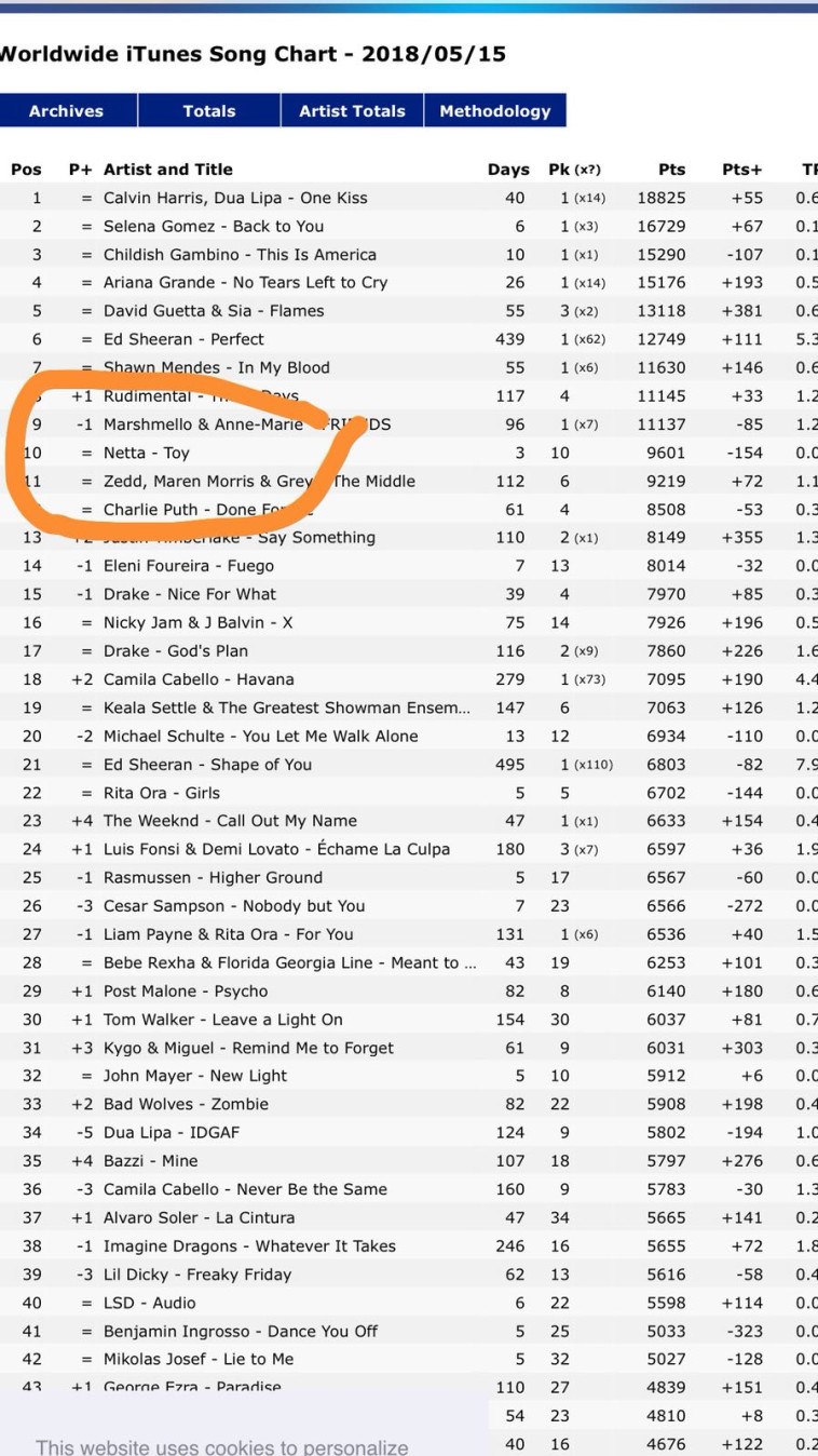 רשימת ההשמעות ב-itunes