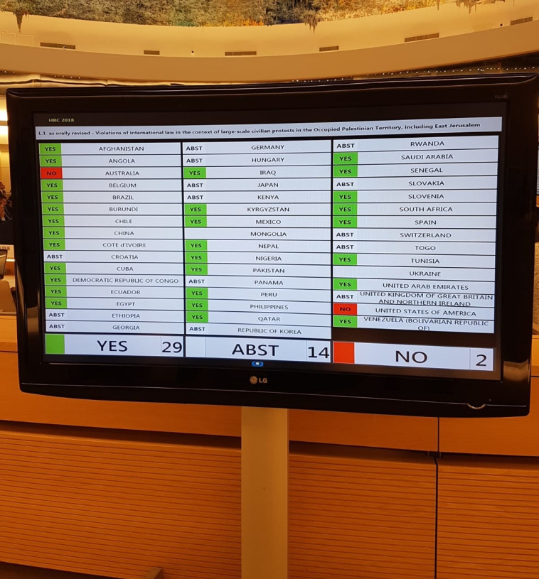 תוצאות ההצבעה