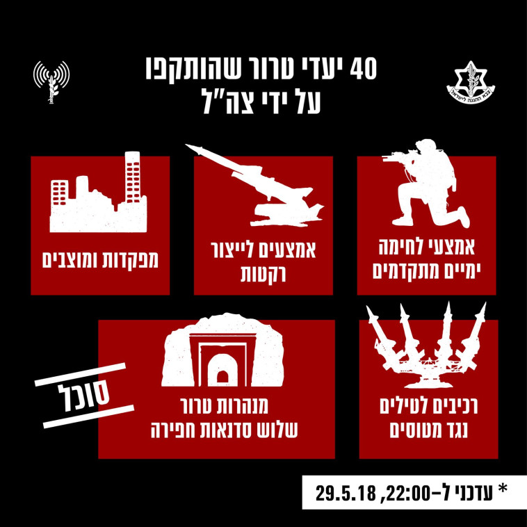 מטרות טרור שהושמדו ברצועת עזה. באדיבות דובר צה&quot;ל