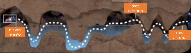 מסלול חילוץ הנערים מהמערה