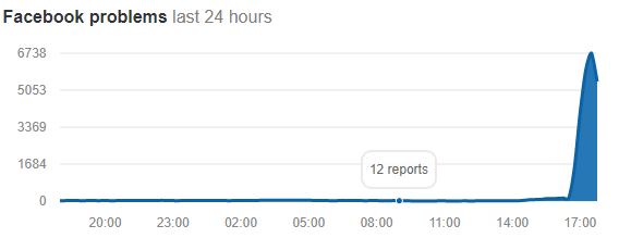 דיווחי תקלות בפייסבוק. צילום מסך