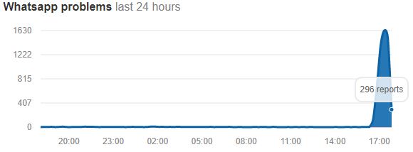 תקלות בוואטסאפ. צילום מסך