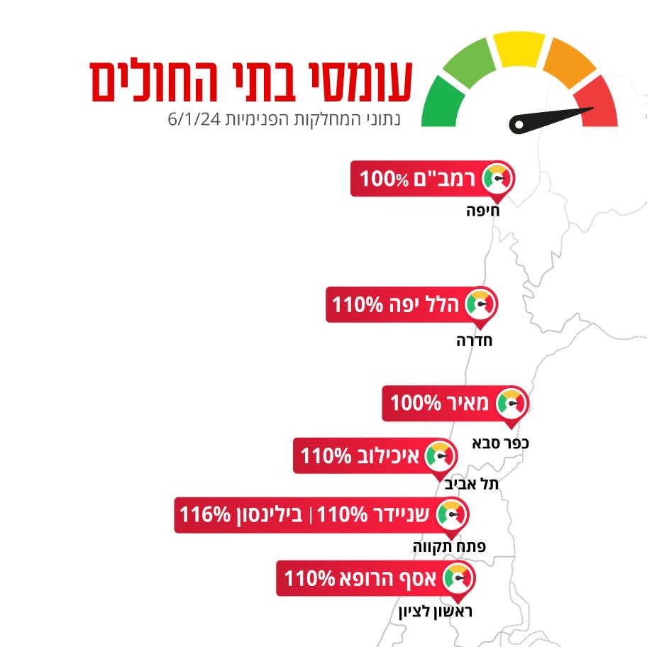 מפת העומס בבתי החולים ברחבי הארץ (צילום: ללא)
