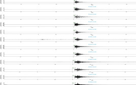רעידת אדמה (צילום: באדיבות המכון הגיאולוגי)