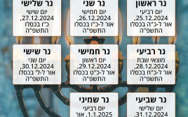 זמני הדלקת נרות חנוכה  (צילום: מעריב אונליין)
