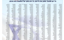 מכתב אנשי חיל האוויר  (צילום: ללא קרדיט)
